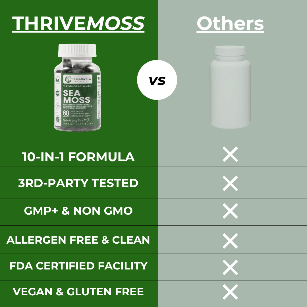 Holistic Nutra™ 10-IN-1 THRIVEMOSS Skin & Hair Gummies